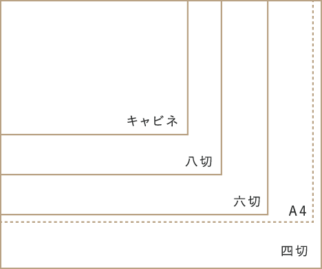 プリントサイズ